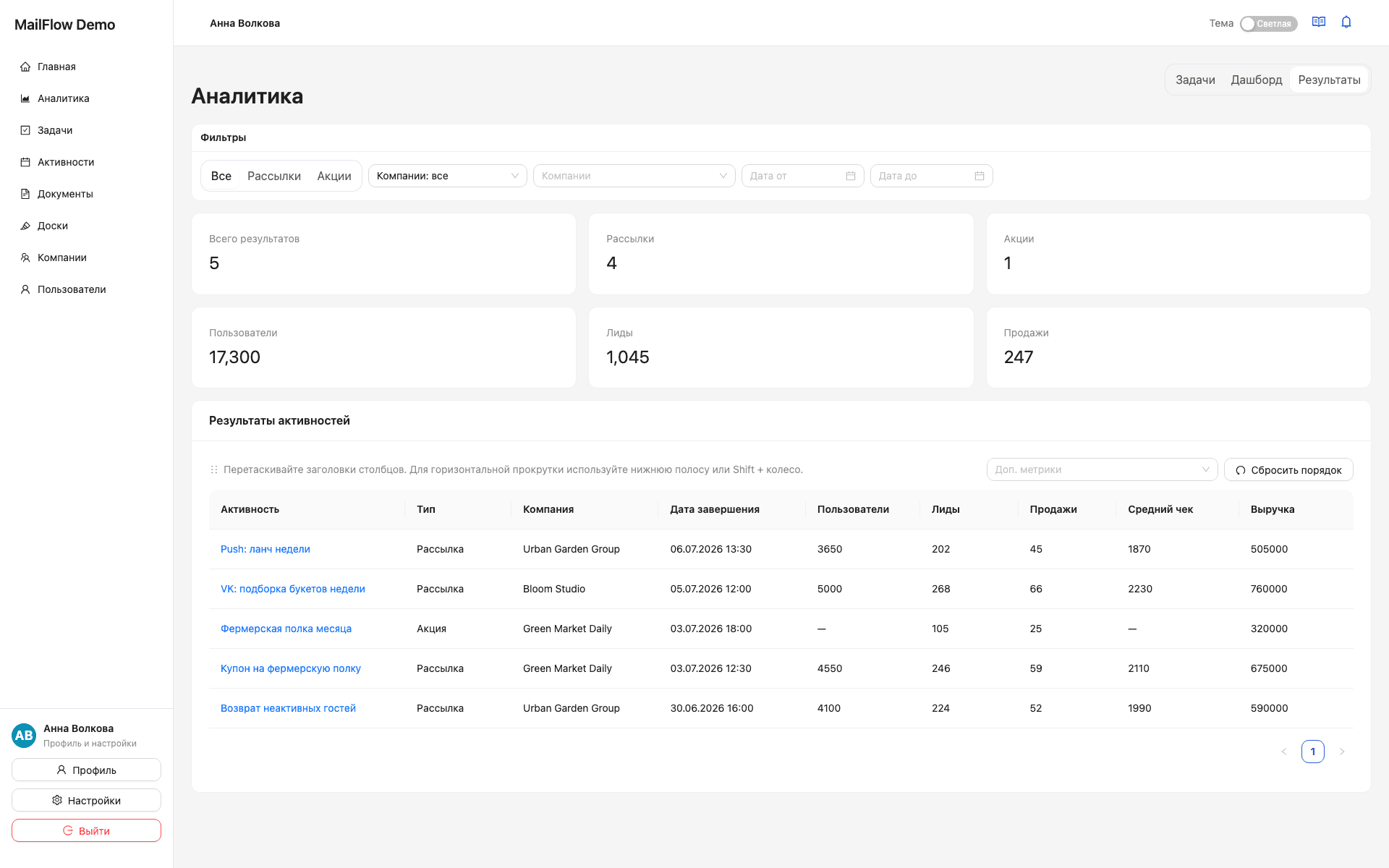 Аналитика результатов MailFlow