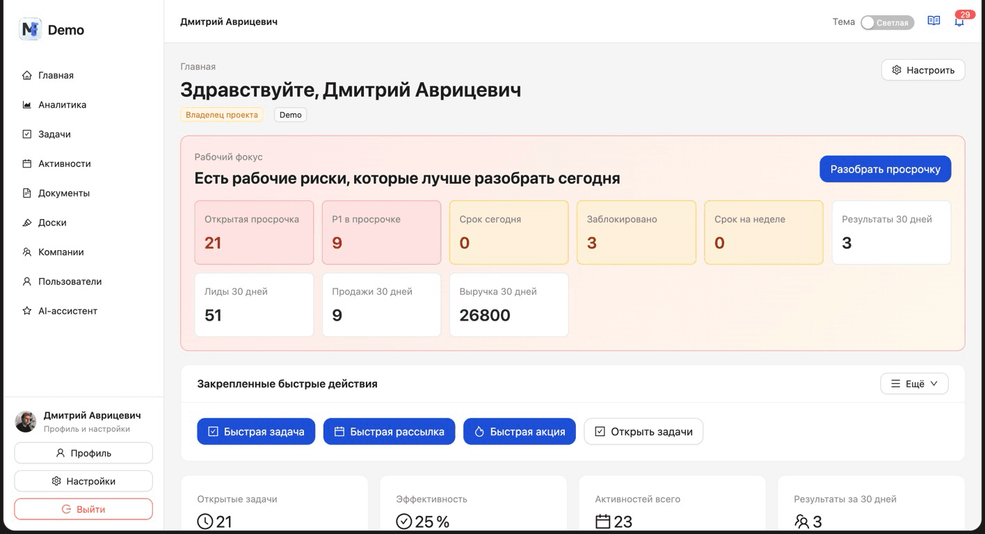 Главная панель MailFlow: рабочие риски, быстрые действия и результаты маркетинга